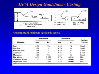 General Guidelines for Design for Manufacturing and Assembly | PPT