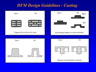 General Guidelines for Design for Manufacturing and Assembly | PPT