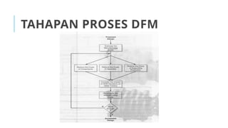 Design for Manufacturing (DFM) in Product Development | PPTX