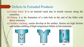 Defects In Extruded Products
(a) Center burst: It is an internal crack due to tensile stresses along the
centerline.
(b) Piping: it is the formation of a sink hole in the end of the billet with
direct extrusion.
(c) Surface cracking: cracks develop at the surface. factors are high friction
and surface chilling of high temperature billets in hot extrusion.
 