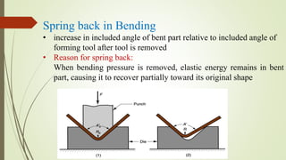 Spring back in Bending
• increase in included angle of bent part relative to included angle of
forming tool after tool is removed
• Reason for spring back:
When bending pressure is removed, elastic energy remains in bent
part, causing it to recover partially toward its original shape
 