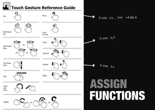 A
    ZOOM IN , ONE HANDED




    ZOOM OUT




A
    ZOOM IN




ASSIGN
FUNCTIONS
 