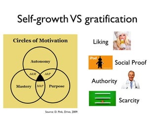 Self-growthVS gratification
Liking
Social Proof
Authority
Scarcity
Source: D. Pink, Drive, 2009
 