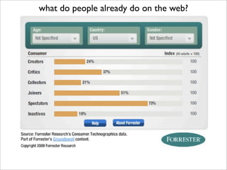 what do people already do on the web?
 
