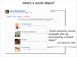 what’s a social object?




                  “social networks consist
                  of people who are
                  connected by a shared
                  object”
                          - Jyri Engeström, 2005




                                 ﬂickr
 