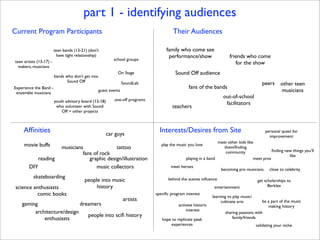 part 1 - identifying audiences
Current Program Participants                                                            Their Audiences

                         teen bands (13-21) (don’t                                  family who come see
                          have tight relationship)                                   performance/show                    friends who come
                                                            school groups
teen artists (13-17) -                                                                                                      for the show
  makers, musicians
                                                              On Stage                   Sound Off audience
                         bands who don’t get into
                                Sound Off                          SoundLab                                                                 peers      other teen
Experience the Band -                                                                            fans of the bands
 ensemble musicians
                                                    guest events                                                                                       musicians
                                                                                                                     out-of-school
                         youth advisory board (13-18)       one-off programs
                                                                                                                      facilitators
                          who volunteer with Sound                                      teachers
                             Off + other projects



     Afﬁnities                                          car guys
                                                                                 Interests/Desires from Site                                  personal quest for
                                                                                                                                                improvement
                                                                                                                 meet other kids like
     movie buffs             musicians               tattoo
                                                                                  play the music you love
                                                                                                                    them/ﬁnding
                                                                                                                     community                 ﬁnding new things you’ll
                                      fans of rock                                                                                                      like
              reading                    graphic design/illustration                           playing in a band                     meet pros
        DIY                                 music collectors                           meet heroes
                                                                                                                    becoming pro musicians      close to celebrity
          skateboarding                                                              behind the scenes inﬂuence
                                          people into music                                                                              get scholarships to
 science enthusiasts                           history                                                          entertainment                  Berklee
          comic books                                                          speciﬁc program interest
                                                                                                               learning to play music/
                                                                   artists                                          cultivate arts         be a part of the music
    gaming                   dreamers                                                      activate historic                                  making history
                                                                                                interest
         architecture/design                                                                                          sharing passions with
                                people into sciﬁ history                                                                  family/friends
             enthusiasts                                                          hope to replicate peak
                                                                                      experiences                                        validating your niche
 