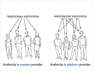 Authority is content provider   Authority is platform provider
 