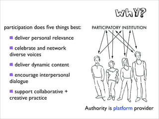 why?

participation does ﬁve things best:
    deliver personal relevance
    celebrate and network
  diverse voices
    deliver dynamic content
    encourage interpersonal
  dialogue
    support collaborative +
  creative practice
                                      Authority is platform provider
 
