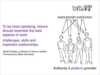 why?



To be most satisfying, leisure
should resemble the best
aspects of work:
challenges, skills and
important relationships.
Geoff Godbey, professor of leisure studies
Pennsylvania State University




                                             Authority is platform provider
 