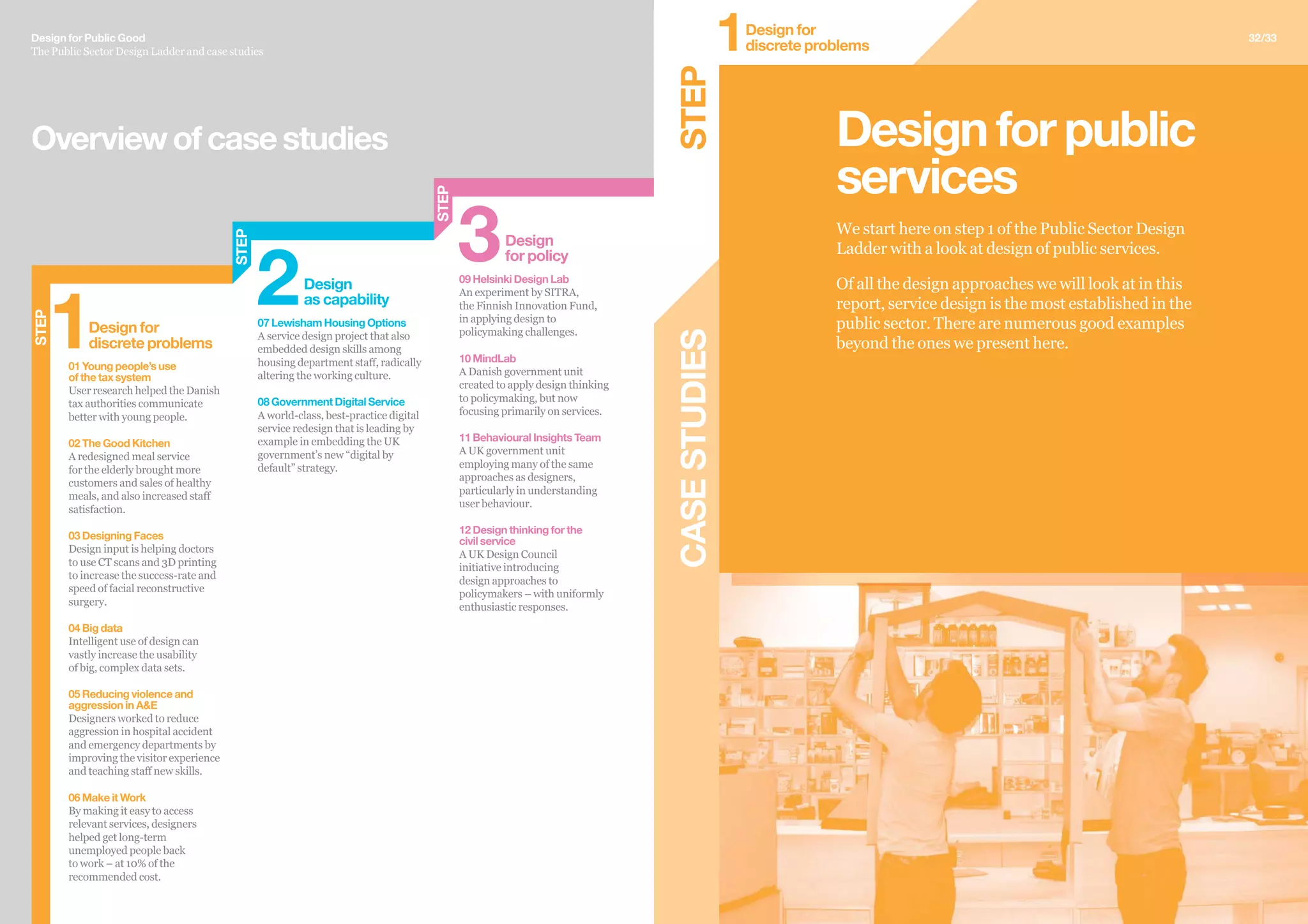 Design for Public Good
The Public Sector Design Ladder and case studies
Overviewofcasestudies
09 Helsinki Design Lab
An experiment by SITRA,
the Finnish Innovation Fund,
in applying design to
policymaking challenges.
10 MindLab
A Danish government unit
created to apply design thinking
to policymaking, but now
focusing primarily on services.
11 Behavioural Insights Team
A UK government unit
employing many of the same
approaches as designers,
particularly in understanding
user behaviour.
12 Design thinking for the
civil service
A UK Design Council
initiative introducing
design approaches to
policymakers – with uniformly
enthusiastic responses.
3Design
for policy
01 Young people’s use
of the tax system
User research helped the Danish
tax authorities communicate
better with young people.
02 The Good Kitchen
A redesigned meal service
for the elderly brought more
customers and sales of healthy
meals, and also increased staff
satisfaction.
03 Designing Faces
Design input is helping doctors
to use CT scans and 3D printing
to increase the success-rate and
speed of facial reconstructive
surgery.
04 Big data
Intelligent use of design can
vastly increase the usability
of big, complex data sets.
05 Reducing violence and
aggression in A&E
Designers worked to reduce
aggression in hospital accident
and emergency departments by
improving the visitor experience
and teaching staff new skills.
06 Make it Work
By making it easy to access
relevant services, designers
helped get long-term
unemployed people back
to work – at 10% of the
recommended cost.
1Design for
discrete problems
STEP
07 Lewisham Housing Options
A service design project that also
embedded design skills among
housing department staff, radically
altering the working culture.
08 Government Digital Service
A world-class, best-practice digital
service redesign that is leading by
example in embedding the UK
government’s new “digital by
default” strategy.
2Design
as capability
STEP
STEP
32/33
CASESTUDIESSTEP
We start here on step 1 of the Public Sector Design
Ladder with a look at design of public services.
Of all the design approaches we will look at in this
report, service design is the most established in the
public sector. There are numerous good examples
beyond the ones we present here.
Designforpublic
services
Design for
discrete problems1
 