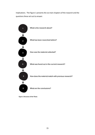 implications.	
  	
  The	
  Figure	
  1	
  presents	
  the	
  six	
  main	
  chapters	
  of	
  the	
  research	
  and	
  the	
  
questions	
  these	
  set	
  out	
  to	
  answer.	
  

	
  



                1                    What is the research about?




                                     What has been reserched before?
                2




                3                    How was the material collected?




                4                    What was found out in the current research?




                  5                  How does the material match with previous research?




                 6                   What are the conclusions?



       Figure	
  1	
  Structure	
  of	
  the	
  Thesis	
  




	
                                                           15	
  
 