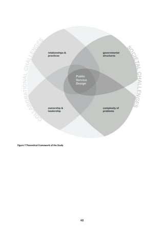Figure	
  7	
  Theoretical	
  Framework	
  of	
  the	
  Study	
  

             	
  
             	
                                                     	
  




             	
                                                            48	
  
 