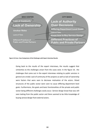 Figure	
  14	
  Cross-­‐	
  Case	
  Comparison	
  of	
  the	
  Challenges	
  with	
  Expert	
  Interview	
  Results	
  




                Going	
   back	
   to	
   the	
   results	
   of	
   the	
   expert	
   interviews,	
   the	
   results	
   suggest	
   that	
  
                similarities	
   to	
   the	
   challenges	
   arisen	
   from	
   the	
   cases	
   exist.	
   In	
   the	
   figure	
   14,	
   	
   the	
  
                challenges	
   that	
   came	
   out	
   in	
   the	
   expert	
   interviews	
   relating	
   to	
   public	
   services	
   in	
  
                general	
  are	
  circled.	
  Lack	
  of	
  continuity	
  of	
  the	
  projects	
  as	
  well	
  as	
  lack	
  of	
  ownership	
  
                were	
   factors	
   that	
   were	
   seen	
   to	
   decrease	
   motivation	
   of	
   the	
   actors.	
   Siloed	
  
                structures	
   of	
   the	
   public	
   sector	
   were	
   seen	
   to	
   cause	
   differing	
   department	
   level	
  
                goals.	
  Furthermore,	
  the	
  goals	
  and	
  basic	
  functionalities	
  of	
  the	
  private	
  and	
  public	
  
                sector	
  being	
  different	
  challenges	
  easily	
  occur.	
  Service	
  design	
  know-­‐how	
  was	
  still	
  
                seen	
  lacking	
  from	
  the	
  public	
  sector	
  and	
  there	
  seemed	
  to	
  be	
  little	
  knowledge	
  of	
  
                buying	
  service	
  design	
  from	
  external	
  actors.	
  
                	
  

                	
  




                	
                                                                        84	
  
 