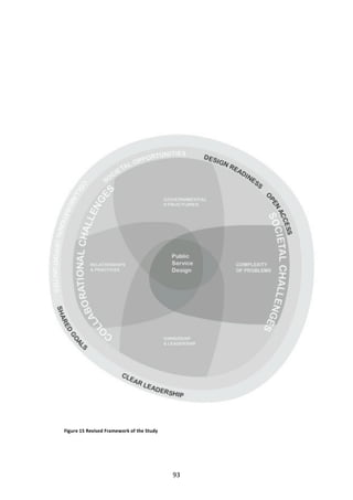   	
                                                         	
  




       Figure	
  15	
  Revised	
  Framework	
  of	
  the	
  Study	
  




	
                                                                      93	
  
 