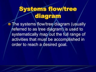 Flow Tree Mapguide Design for quality (1) | PPTX