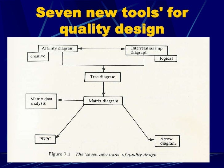 Design for quality (1)