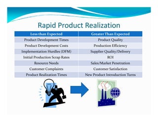 Design For Rapid Product Realization (DFRPR) | PDF