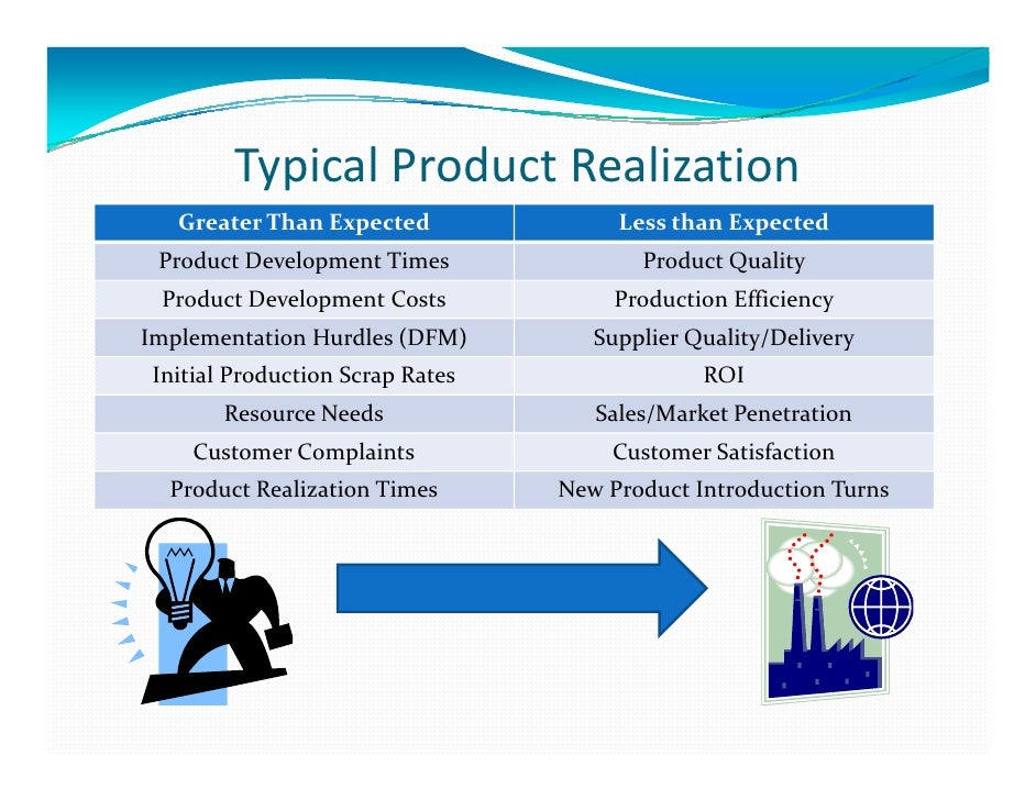 Design For Rapid Product Realization (DFRPR)