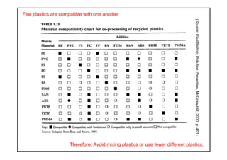 Design for Recycling | PDF