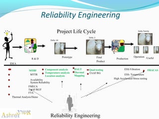 Design for relaibility | PPT
