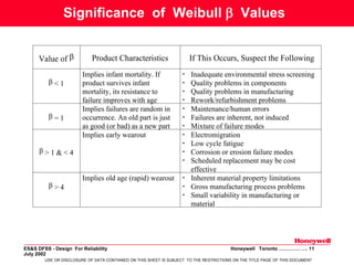Webull Design Design For Reliability | PDF