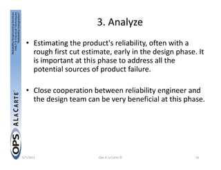 Design for Reliability (DfR) Seminar | PDF