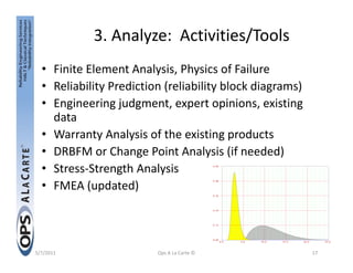 Design for Reliability (DfR) Seminar | PDF