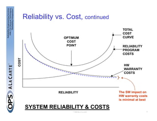 Project Cost Reliability Design for Reliability (DfR) Seminar | PDF