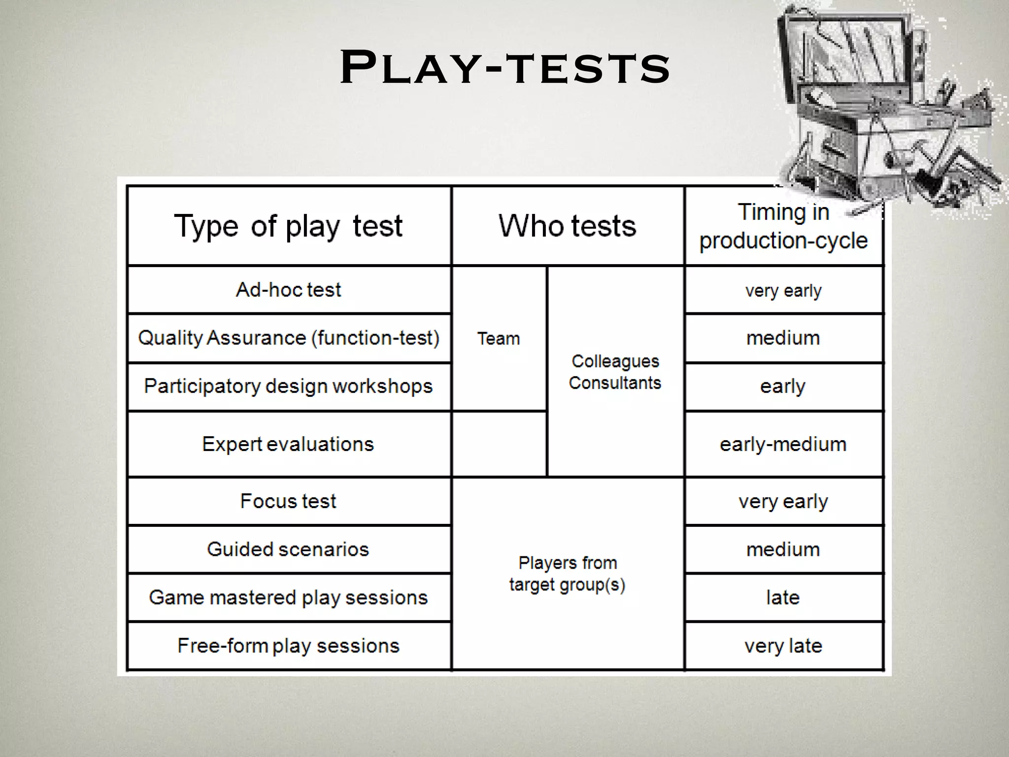 Play-tests 