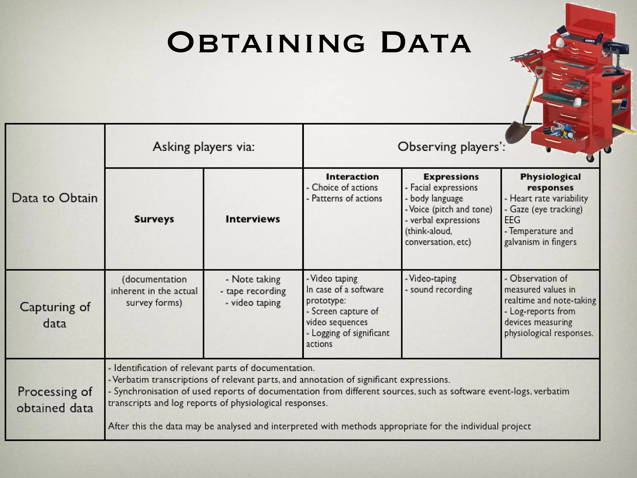 Obtaining Data 