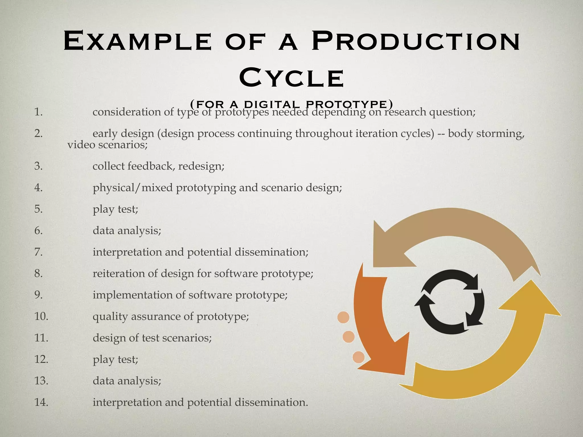 Example of a Production Cycle (for a digital prototype) consideration of type of prototypes needed depending on research question; early design (design process continuing throughout iteration cycles) -- body storming, video scenarios;  collect feedback, redesign; physical/mixed prototyping and scenario design; play test; data analysis; interpretation and potential dissemination; reiteration of design for software prototype; implementation of software prototype; quality assurance of prototype; design of test scenarios; play test; data analysis; interpretation and potential dissemination. 