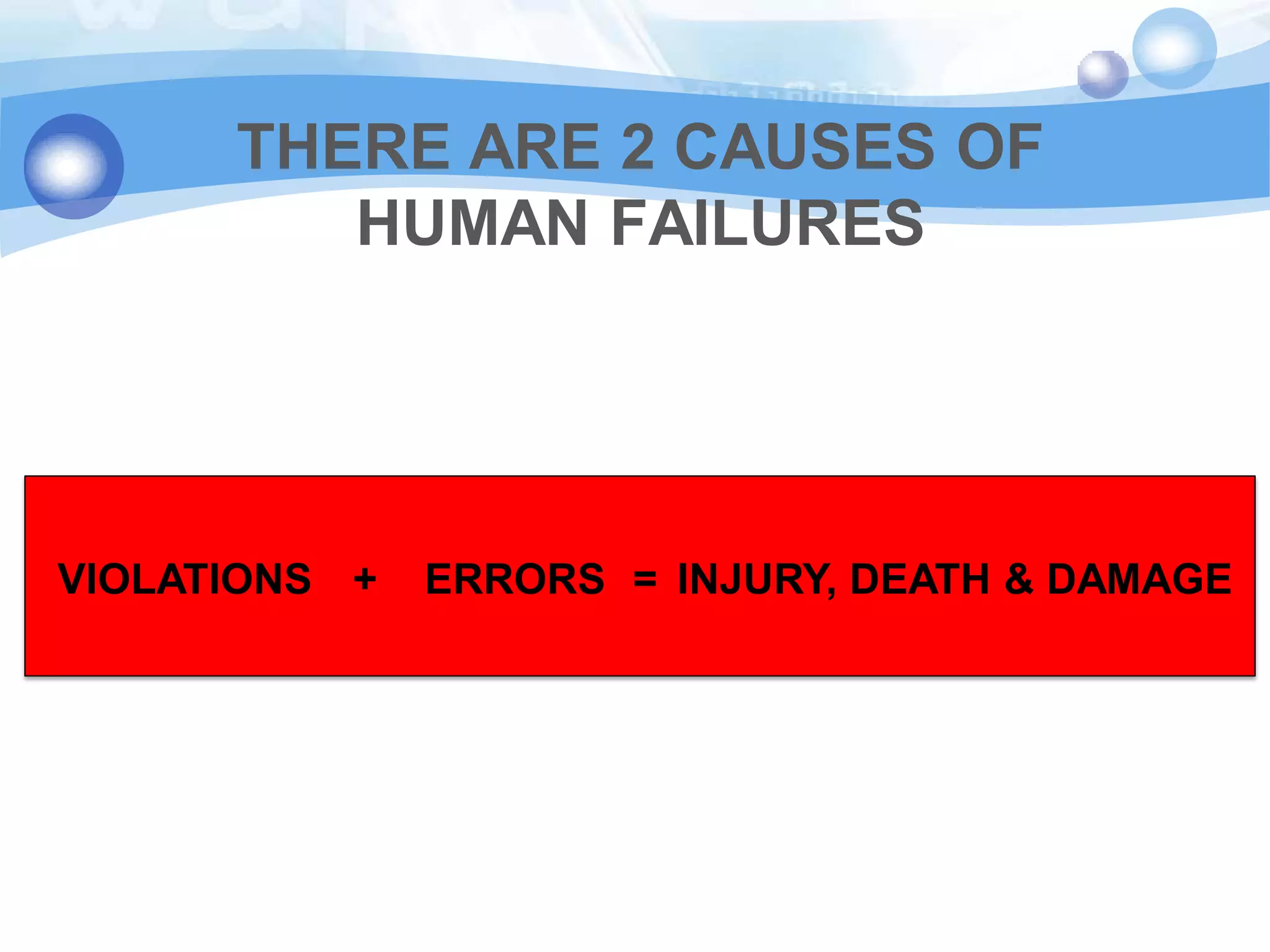 THERE ARE 2 CAUSES OF
HUMAN FAILURES

VIOLATIONS +

ERRORS = INJURY, DEATH & DAMAGE

 