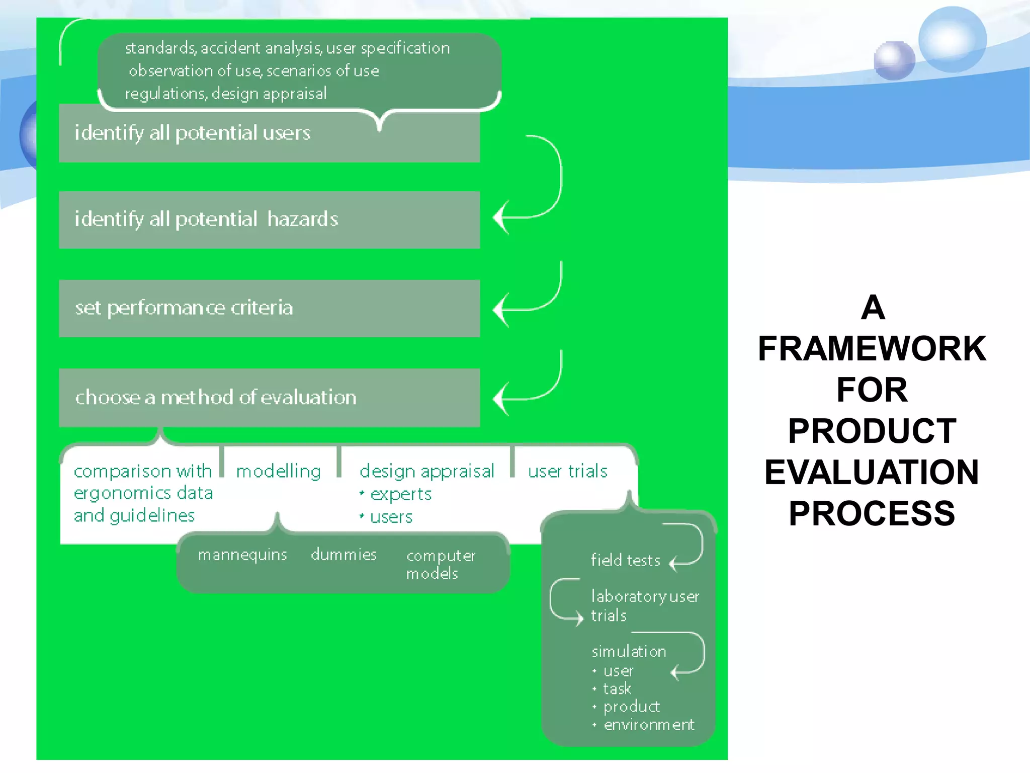 A
FRAMEWORK
FOR
PRODUCT
EVALUATION
PROCESS

 