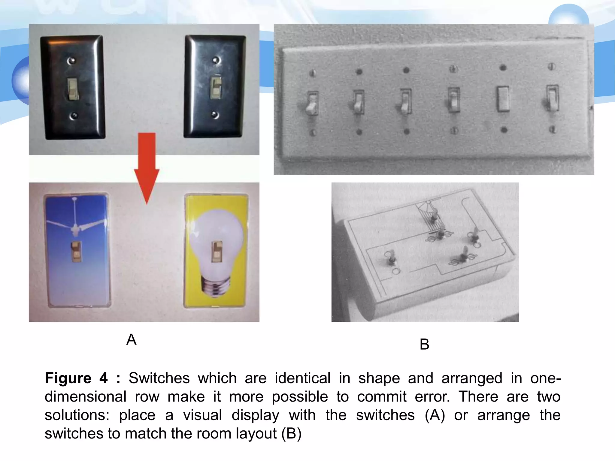 A

B

Figure 4 : Switches which are identical in shape and arranged in onedimensional row make it more possible to commit error. There are two
solutions: place a visual display with the switches (A) or arrange the
switches to match the room layout (B)

 