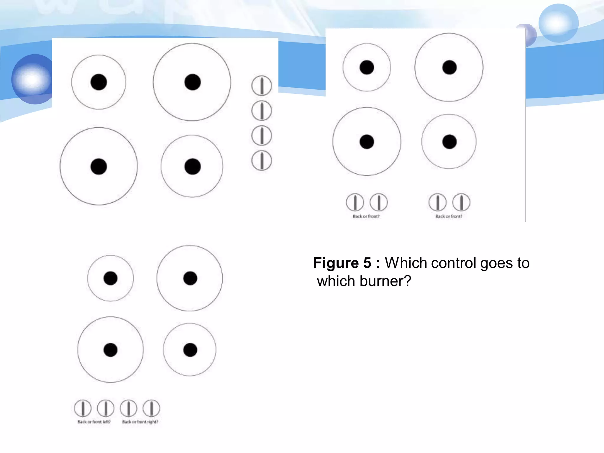 Figure 5 : Which control goes to
which burner?

 