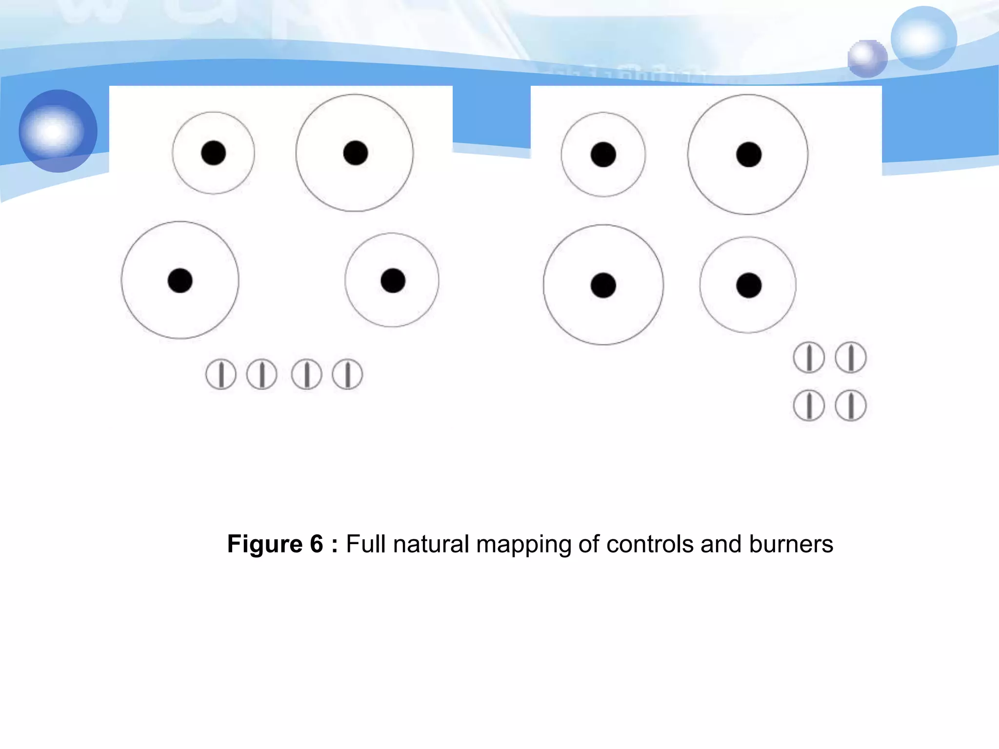 Figure 6 : Full natural mapping of controls and burners

 