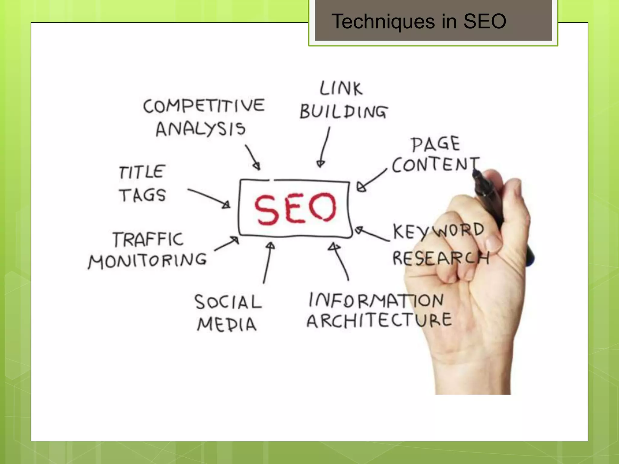 Techniques in SEO
 