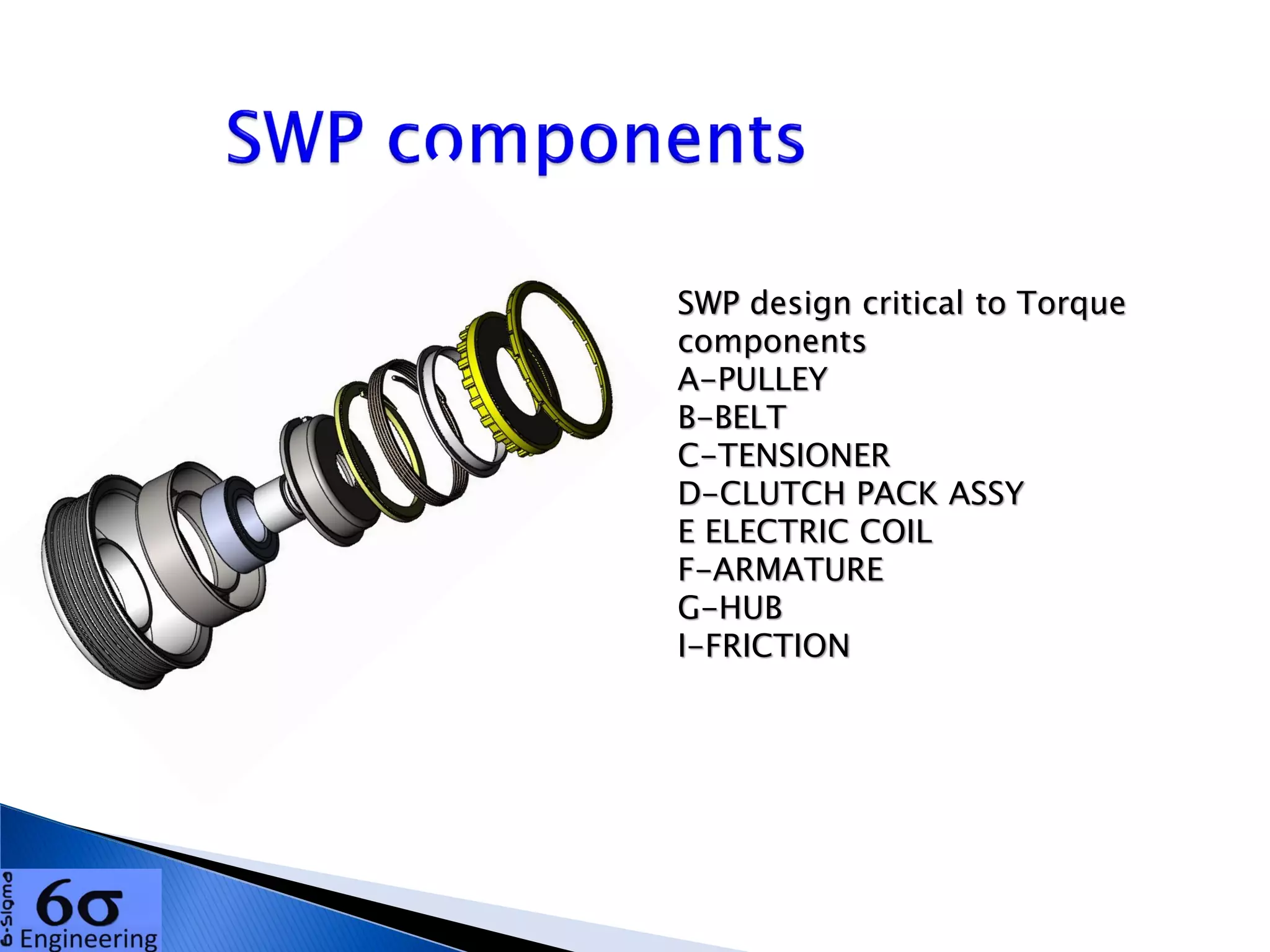 SWP design critical to Torque
components
A-PULLEY
B-BELT
C-TENSIONER
D-CLUTCH PACK ASSY
E ELECTRIC COIL
F-ARMATURE
G-HUB
I-FRICTION
 