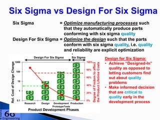 Design for Six Sigma in Automotive | PDF