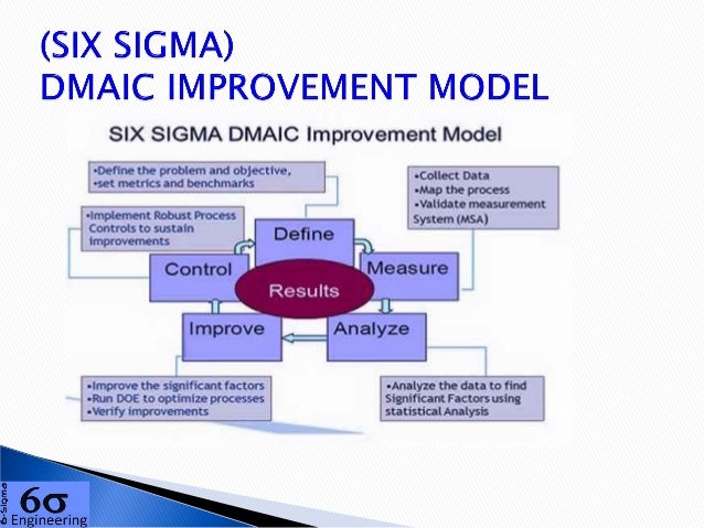 six sigma case study in automobile ppt