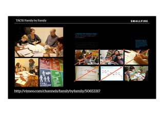 S M A L L F I R E.S M A L L F I R E.TACSI: Family by Family
COULD IMPROVE
ple to develop & visualise
ons that could improve
instorm scenarios for new
doing.
1 Co-designing solutions
to family stress with all
members of the family
2 Designing scenarios
for family camp
3 Early materials for the
idea that became
Family by Family
(1)
(2)(3)
We try out our ideas, with people, in context.
First we try things out on paper. Then we
try things out for real - at a small scale. We
rapidly learn what works and what doesn’t.
4 PROTOTYPE INTERACTIONS
WHAT INTERACTIONS SHIFT
OUTCOMES?
We designed, tested and
rejected over 15 diﬀerent
versions of measurement
tools for Family by Family
before we got to something
that worked for most
families.
http://vimeo.com/channels/familybyfamily/50653317
 