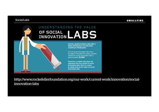 S M A L L F I R E.S M A L L F I R E.Social Labs
http://www.rockefellerfoundation.org/our-work/current-work/innovation/social-
innovation-labs
 