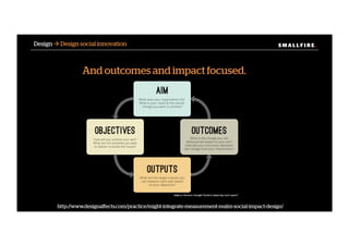 S M A L L F I R E.S M A L L F I R E.Design ! Design social innovation
And outcomes and impact focused.
http://www.designaﬀects.com/practice/might-integrate-measurement-realm-social-impact-design/
 