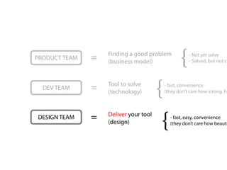 PRODUCT TEAM   =   Finding a good problem
                   (business model)             {   - Not yet solve
                                                    - Solved, but not co




  DEV TEAM     =   Tool to solve
                   (technology)        {- fast, convenience
                                        (they don’t care how strong, ho




DESIGN TEAM    =   Deliver your tool
                   (design)             {   - fast, easy, convenience
                                            (they don’t care how beauti
 