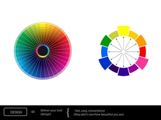 DESIGN   =   Deliver your tool
             (design)            {   - fast, easy, convenience
                                     (they don’t care how beautiful you are)
 