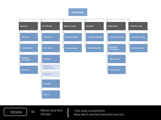 Homepage




DESIGN   =   Deliver your tool
             (design)            {    - fast, easy, convenience
                                      (they don’t care how beautiful you are)
 