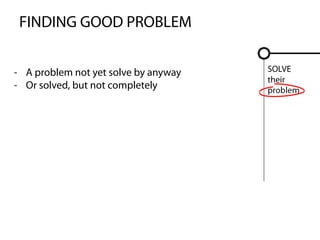 FINDING GOOD PROBLEM


- A problem not yet solve by anyway   SOLVE
                                      their
- Or solved, but not completely       problem
 