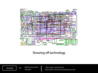 NOT: Showing off technology



DESIGN   =   Deliver your tool
             (design)            {   - fast, easy, convenien...