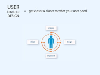 USER
CENTERED   = get closer & closer to what your user need
DESIGN
 