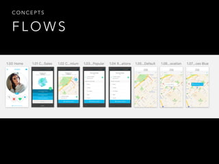 F L O W S
C O N C E P T S
 